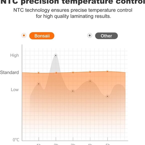 Laminator Machine with 5 Laminating Sheets, 9 Inch Thermal Laminating Machine fo - Picture 3 of 7